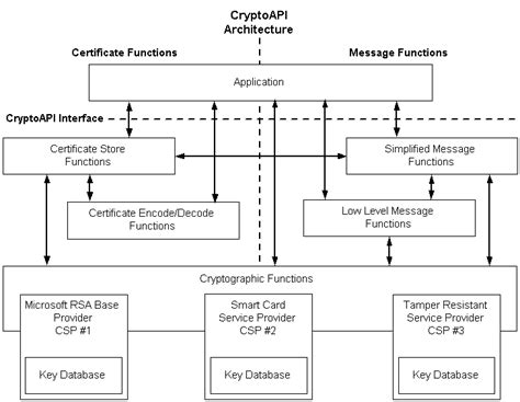 Certutil tips and tricks: query cryptographic service providers 